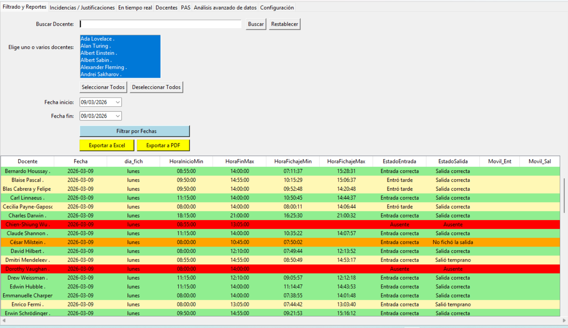 Informe de incidencias con justificaciones y ubicación