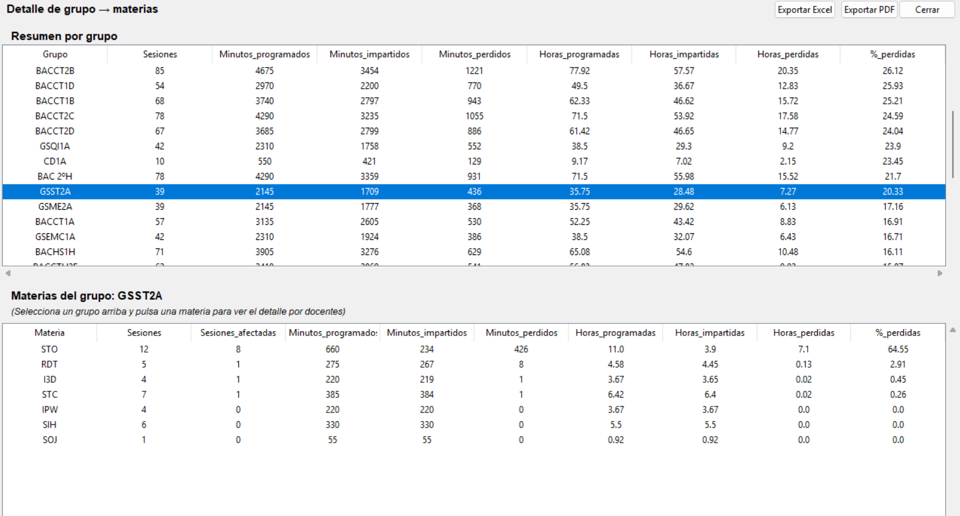 Panel de análisis avanzado